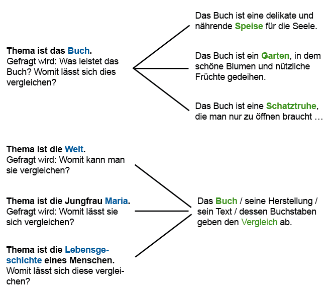 Deckel ▷ Rechtschreibung, Bedeutung, Definition, Herkunft